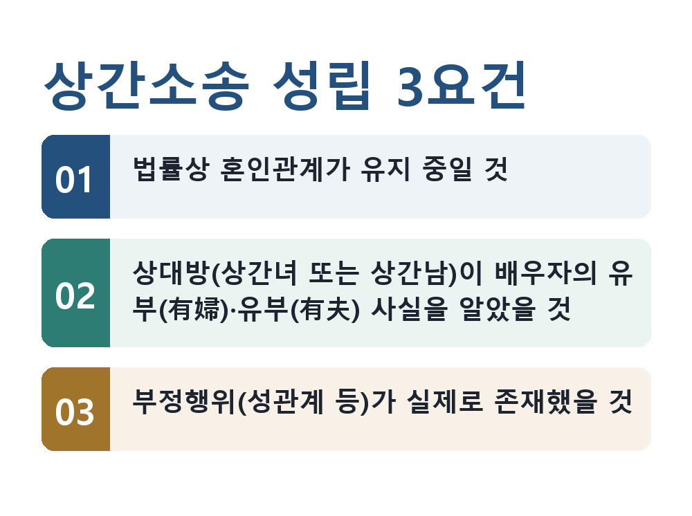 상간녀소송 상간소송 성립 3요건