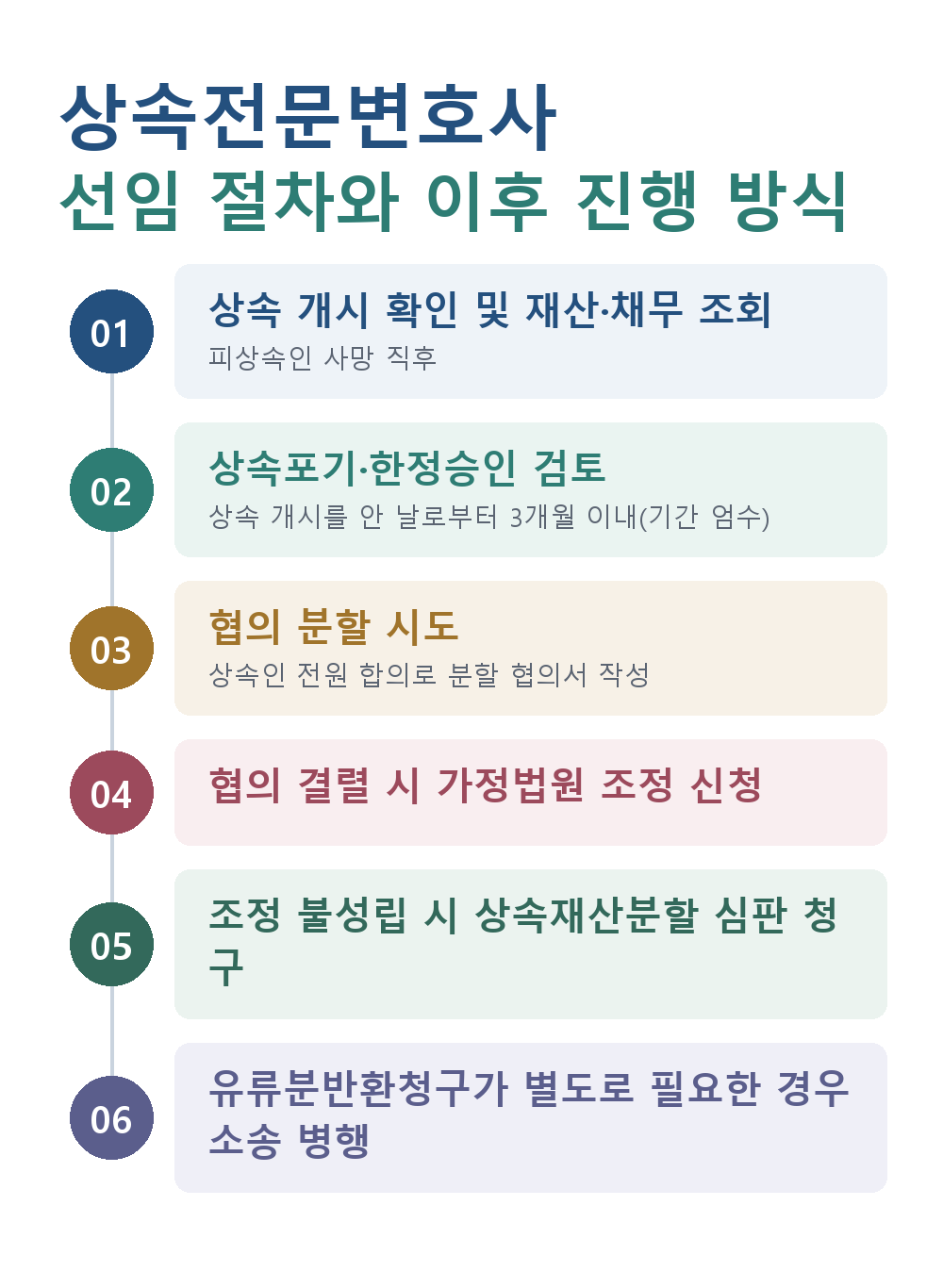 상속전문변호사 선임 절차와 이후 진행 방식