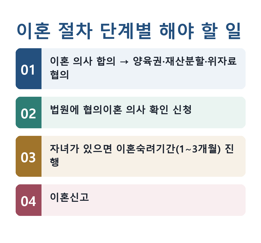 이혼상담비용 이혼 절차 단계별 해야 할 일
