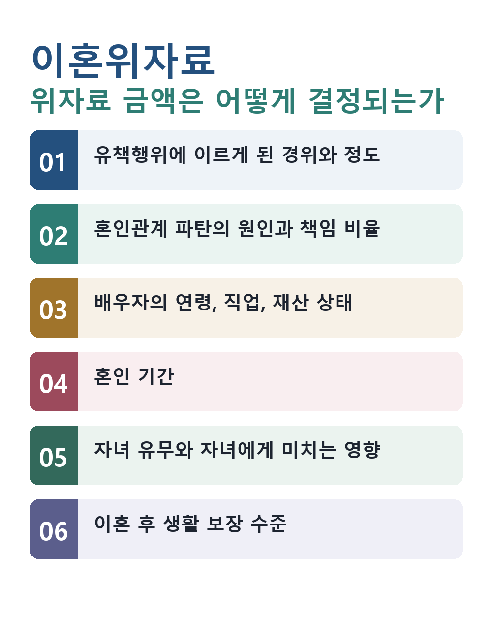 이혼위자료 위자료 금액은 어떻게 결정되는가