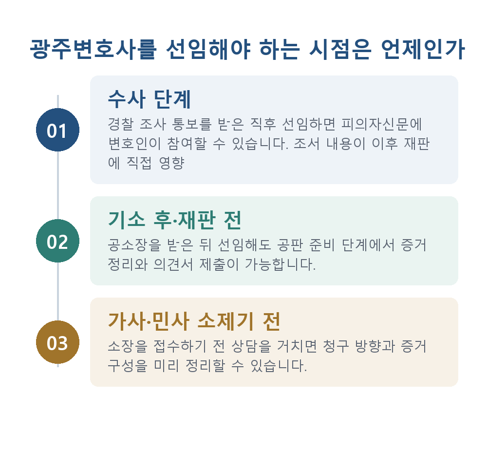 광주변호사 광주변호사를 선임해야 하는 시점은 언제인가