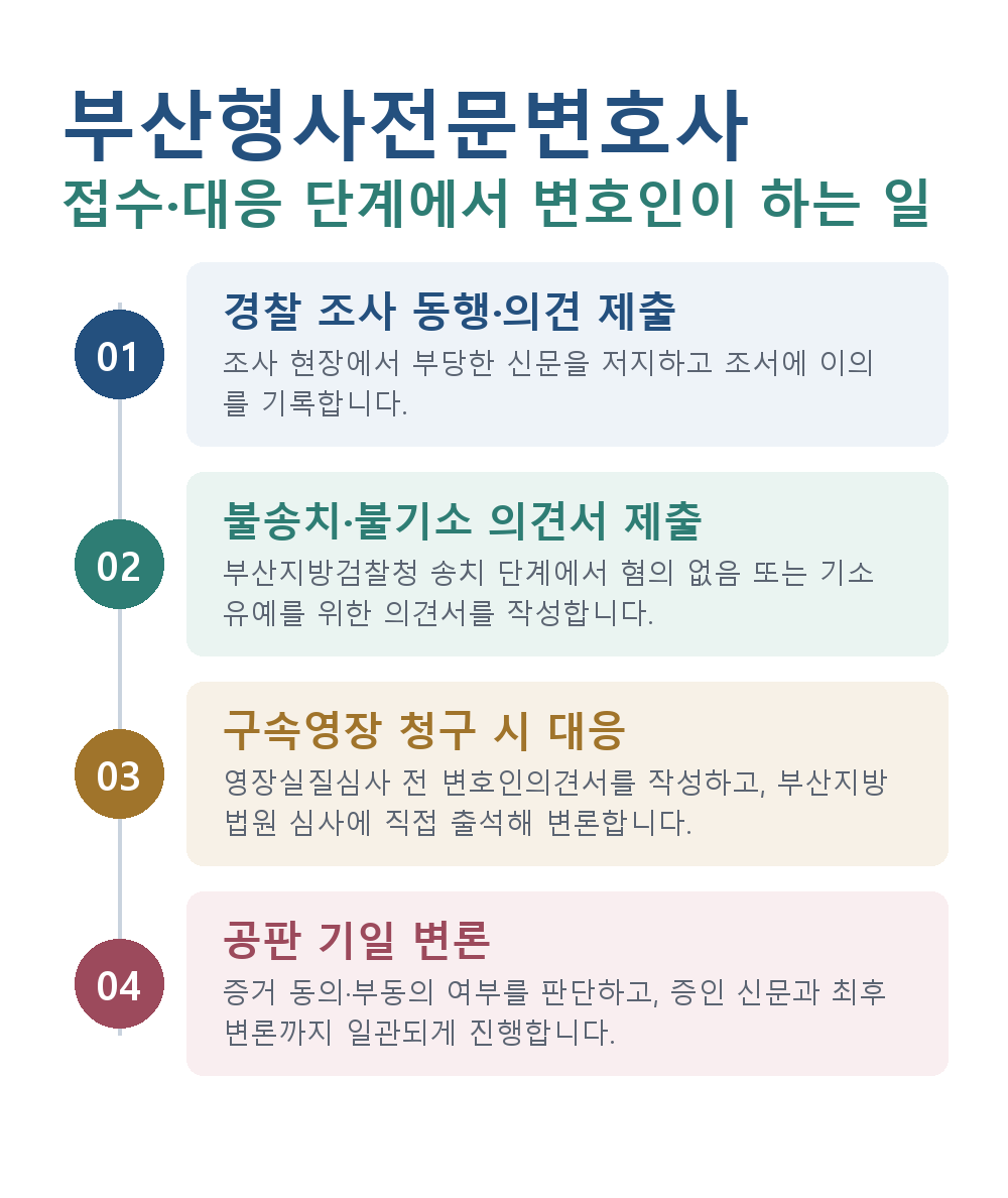 부산형사전문변호사 접수·대응 단계에서 변호인이 하는 일