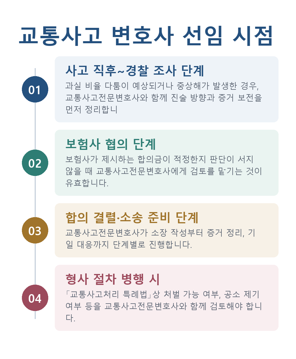 교통사고전문변호사 교통사고 변호사 선임 시점